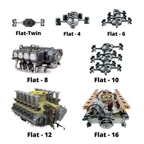 Different Flat & Boxer Engine Configurations Explained | Flat-Twin to ...