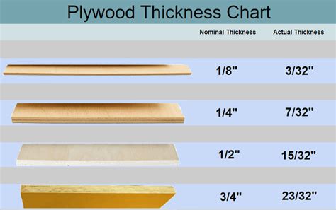 Floor Sheathing Thickness | Floor Roma