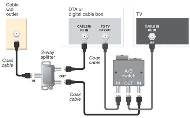 View 5 Xfinity Cable Box Installation - trendqvaluejibril