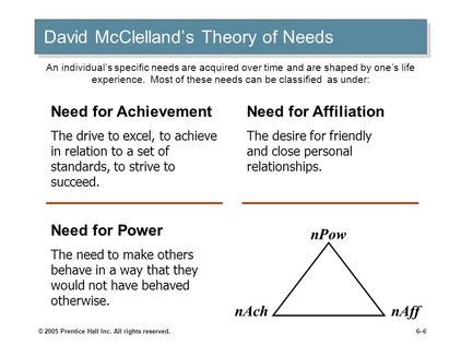 Needs Theory - Motivation