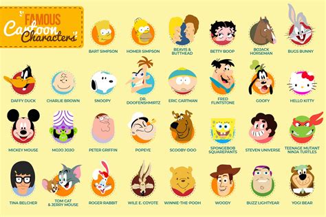 30 Famous Cartoon Characters You Know and Love - Facts.net