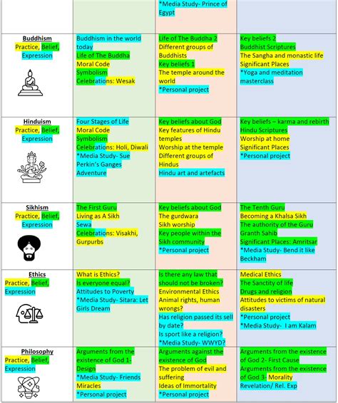 Religious Education - King Richard School Cyprus