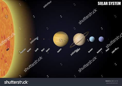 Order Of Planets And Dwarf Planets In Solar System