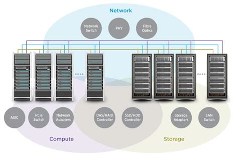 Data Center Solutions | Data Center Networking | Solutions | Broadcom