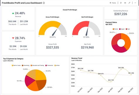 Profit Loss Dashboard