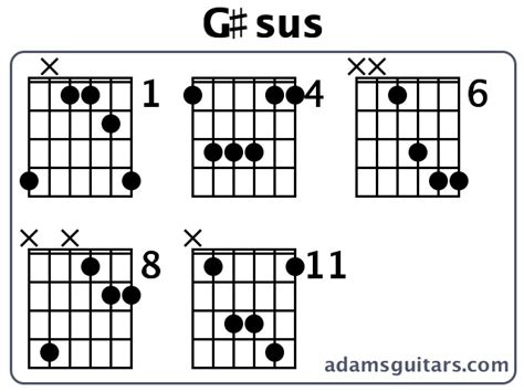 G#sus Guitar Chords from adamsguitars.com