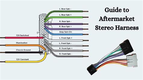 Aftermarket Stereo Speaker Wire Colors