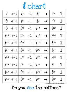 Complex Numbers Chart