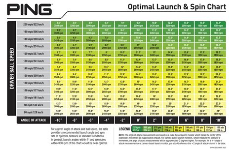 Driver Fitting 101 | MyGolfSpy