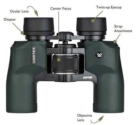 Types of Binoculars - Your Ultimate Guide | BINOCULARS GUIDES