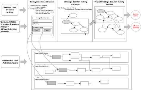 functional design of solution framework | Download Scientific Diagram