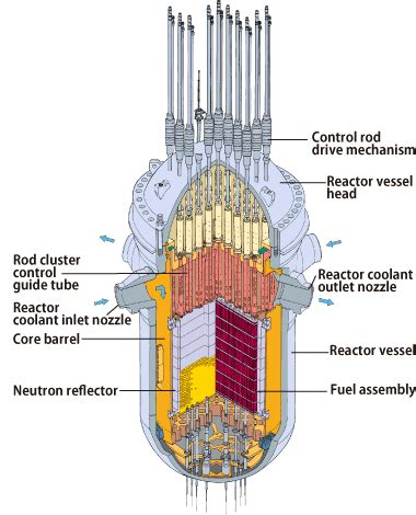 Mitsubishi Heavy Industries, Ltd. Global Website | Pressurized Water ...