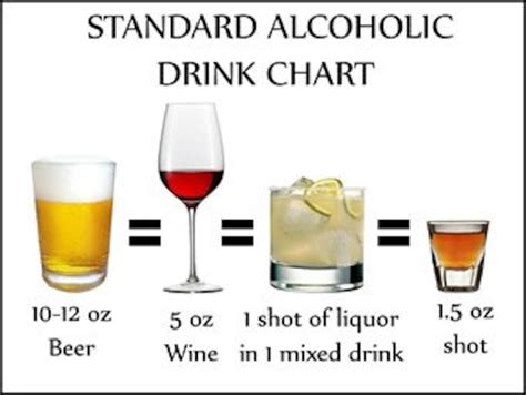 Standard Alcoholic Drink Chart