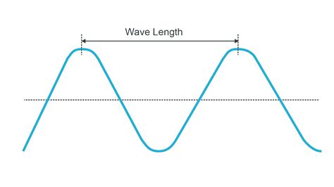 Radio Waves Diagram