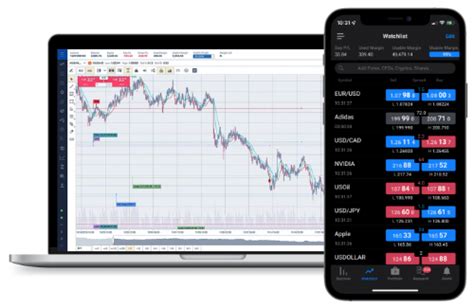 What Is A Forex Demo Account? - Forex Isle