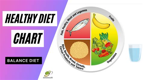 Healthy Diet chart | Diet2Nourish