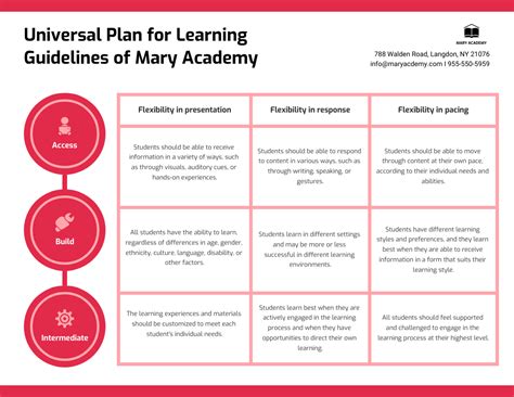 Backward Design Lesson Plan Template - Venngage