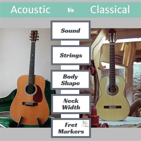 Difference Between Acoustic Classical Guitars - London Guitar Studio