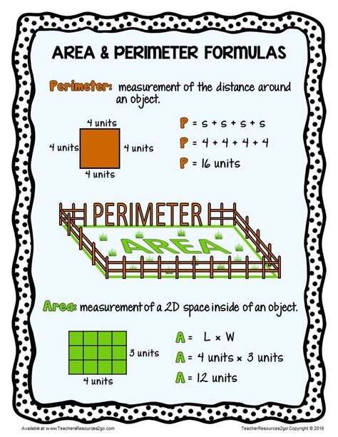 Area And Perimeter Formulas