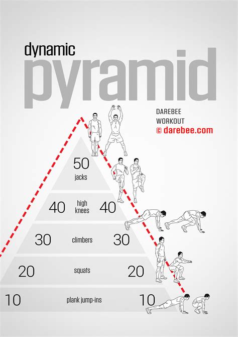 Dynamic Pyramid Workout