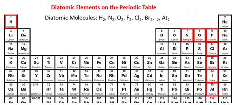 Diatomic Elements | Best Definition, Example & More - Get Education Bee