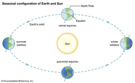 วันชุนเฟิน วสันตวิษุวัต Vernal Equinox - Chinatalks