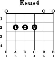 Esus4 - Guitar