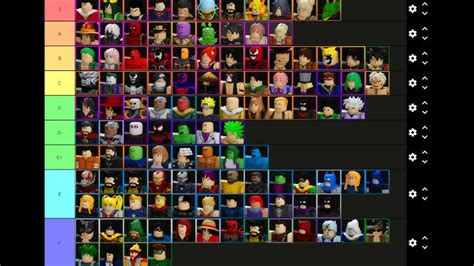 Tower Defense Tier List Roblox