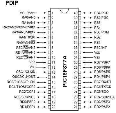 PIC16F877A introduction and features | Microcontrollers Lab