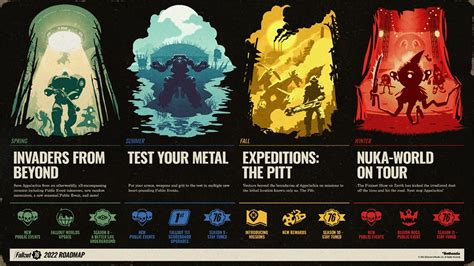 Fallout 76's 2022 Content Road Map Makes Nods to Past Fallout ...