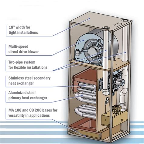 Selecting The Best Propane Furnace for Mobile Home