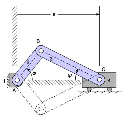 Solved QUESTION 1 A basic slider-crank mechanism is shown in | Chegg.com