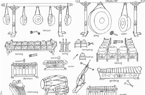 Kuliah Musik Online: Perangkat Gamelan Jawa