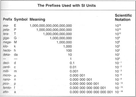 Group Activity: SI Conversions 2