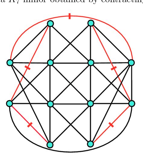 A self-complementary graph with n = 12 vertices containing a K 7 minor ...