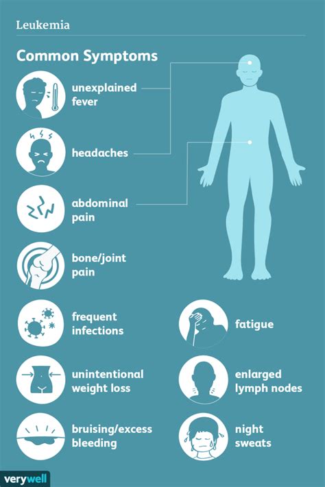 Chronic Myeloid Leukemia (CML) - Symptoms, Diagnosis, and Treatment ...