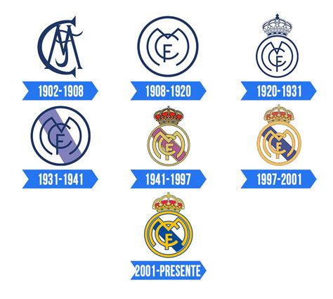 Real Madrid Logo History