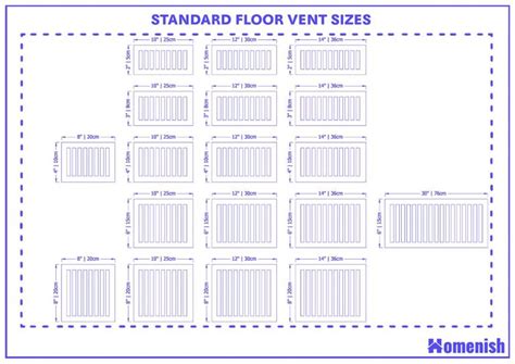 Standard Floor Vent Sizes (with Drawing) - Homenish