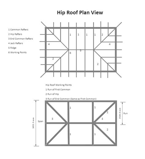 Hip Roof Framing Plan | EdrawMax Template