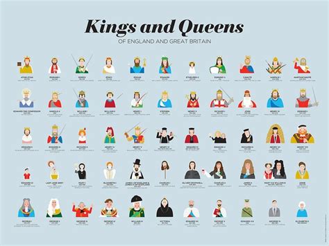 Fun Posters for Your Homeschool Rooms | Queen of england, British ...