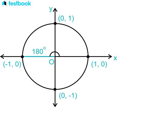 Value of Cos 180 in Degree & Radian with Solved Examples