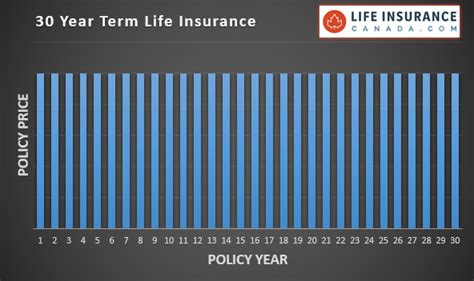 30 Year Term Life Insurance - Life Insurance Canada.com Inc.