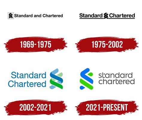 Standard Chartered Logo, symbol, meaning, history, PNG, brand