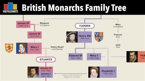 Louis Xiv Family Tree