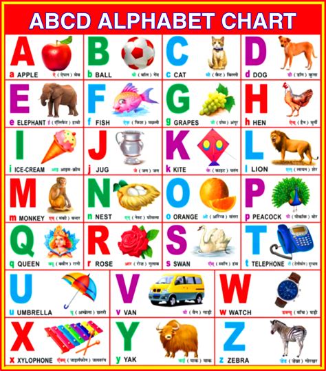 ABCD English Alphabet chart | Alphabet charts, English alphabets with ...