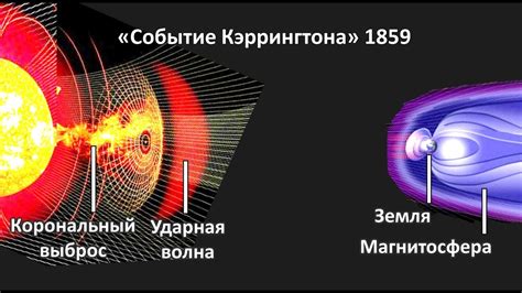 Solar storm of 1859 Carrington Event Магнитная буря «Событие ...