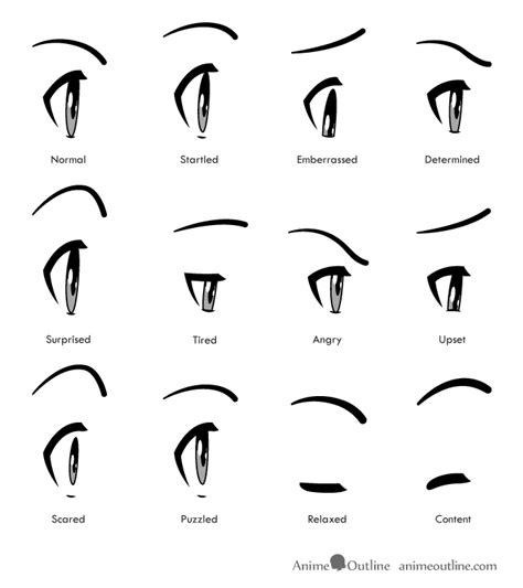 How to Draw Anime & Manga Eyes - Side View - AnimeOutline