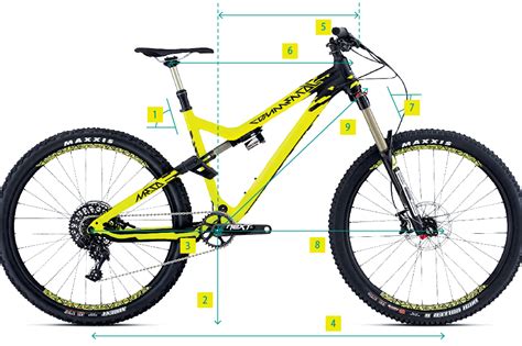 Mountain bike geometry explained - MBR