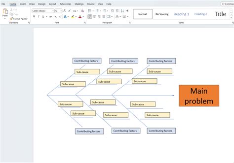 What Is a Fishbone Diagram? | Templates & Examples