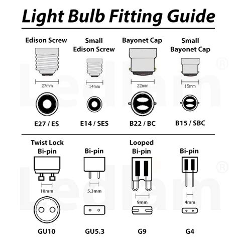 Light Bulb Fitting Guide: Light Bulb Bases and Bulb Socket Types ...